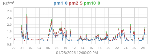 monthpm
