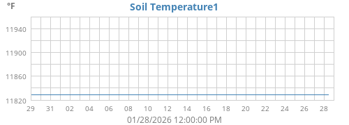monthtempsoil