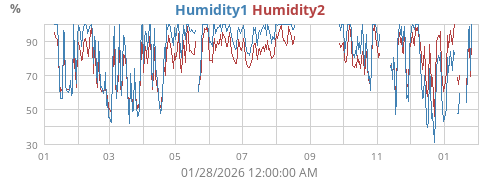 yearhumext